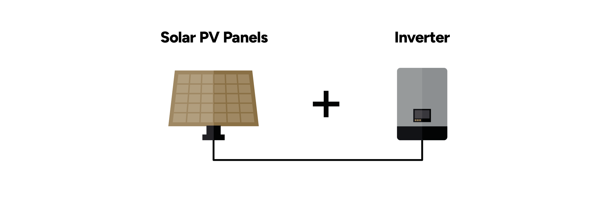 Illustration of solar PV panel and inverter