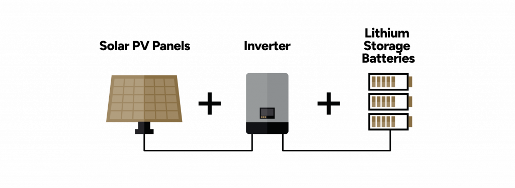 Illustration of solar panels, inverter and batteries
