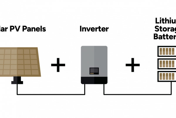 Illustration of solar panels, inverter and batteries