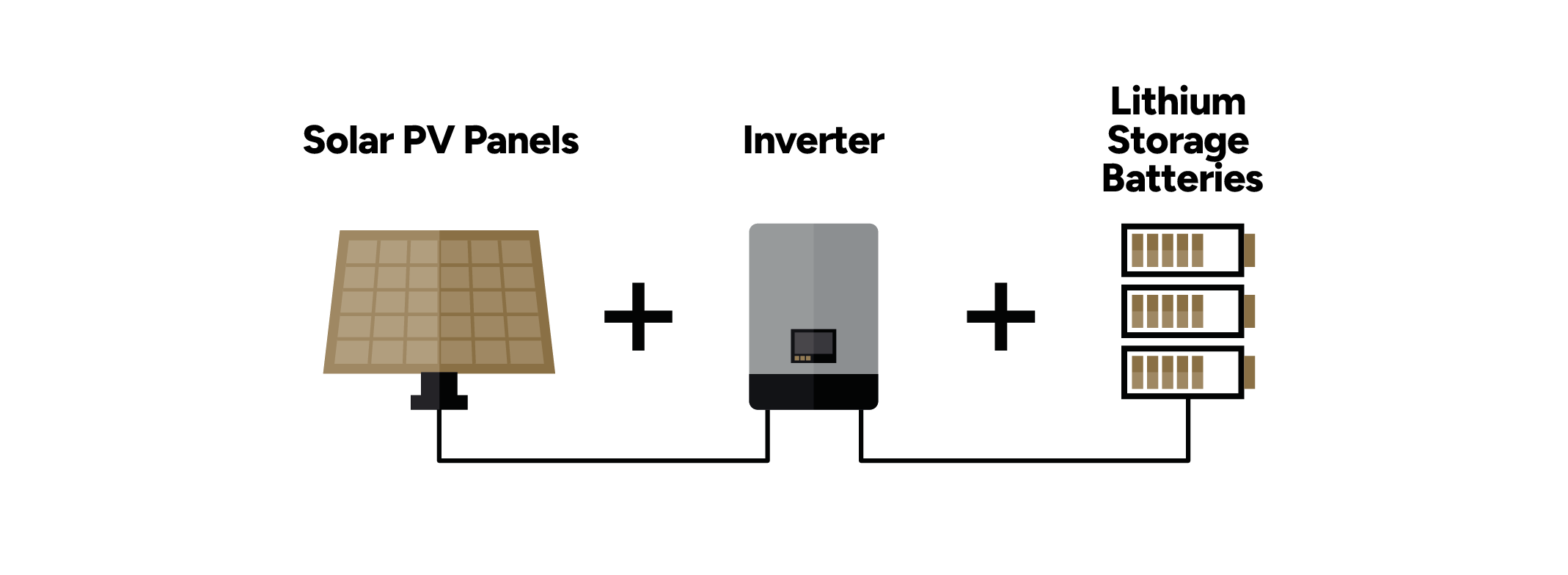 Solar Panels vs Solar Batteries: What’s the Difference?