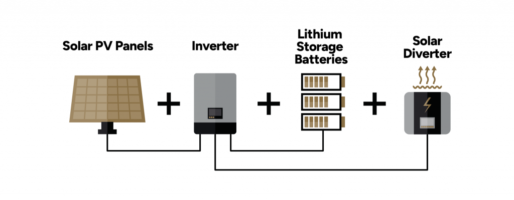 Illustration of renewable energy home system