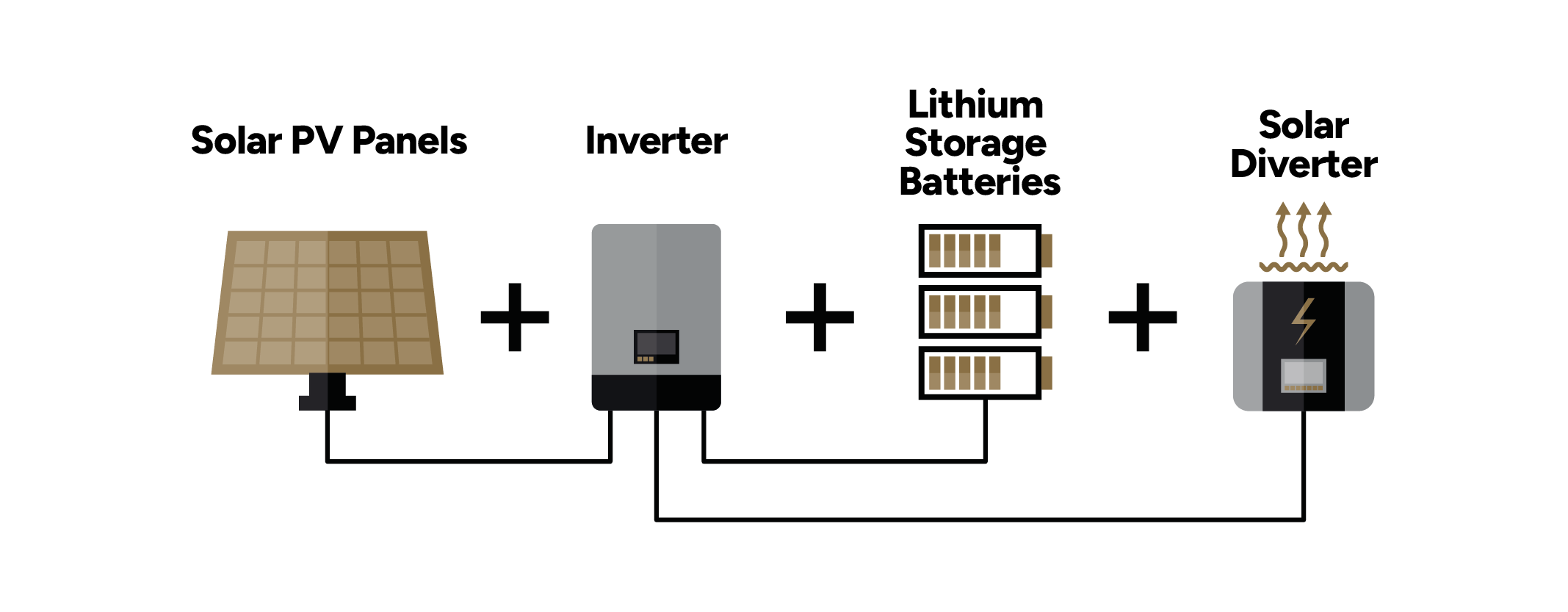 Illustration of renewable energy home system