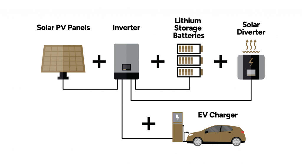 Illustration of renewable energy home system