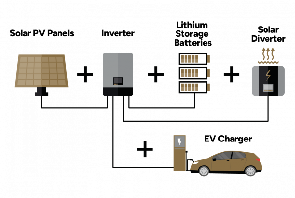 Illustration of renewable energy home system