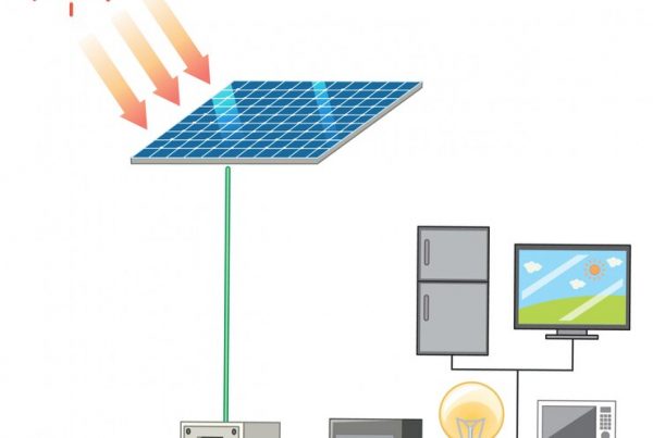 Illustration of solar panel inverter