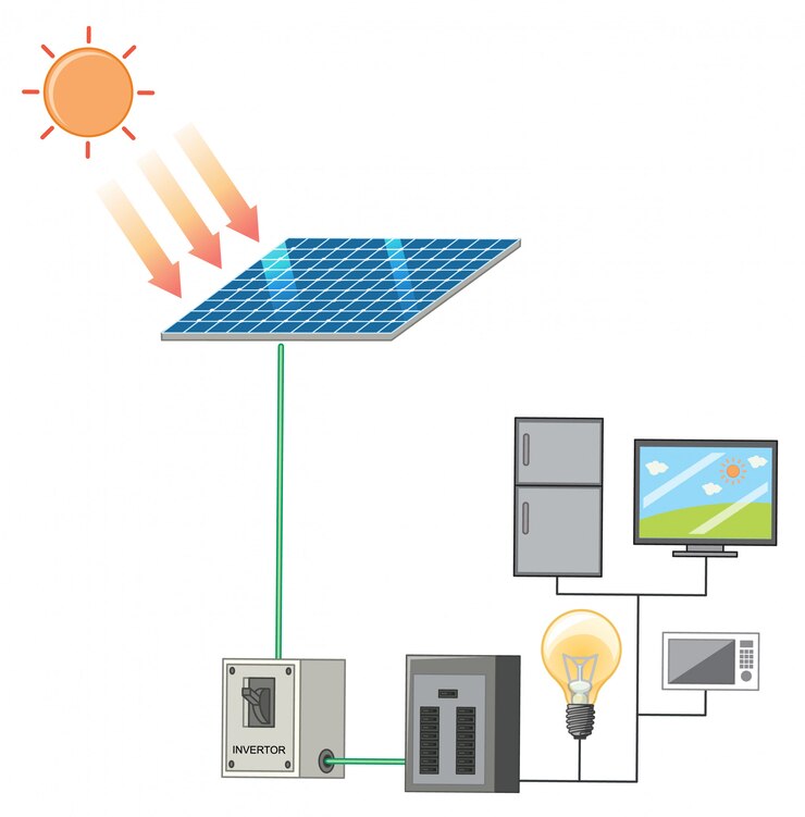Solar Panel Inverter Repair and Replacements